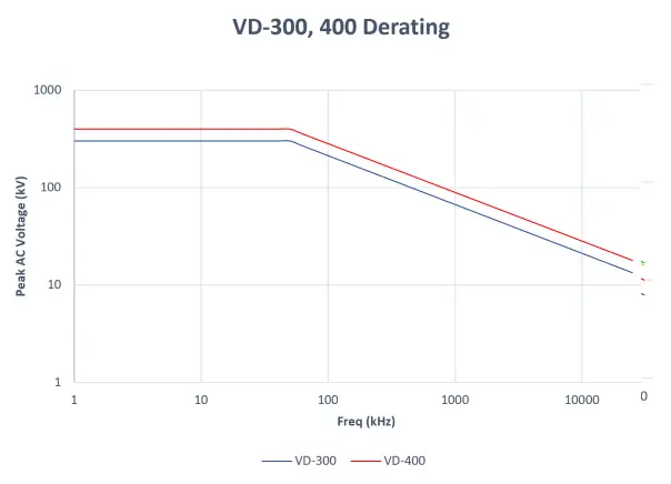 NORTH STAR PVM1 Voltage Probe Manual - fig 6