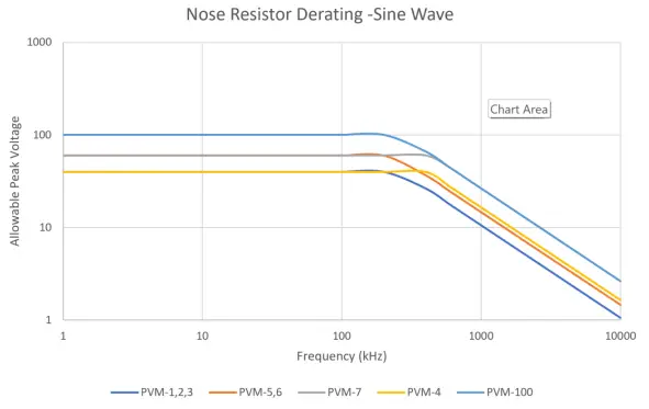 NORTH STAR PVM1 Voltage Probe Manual - fig 7
