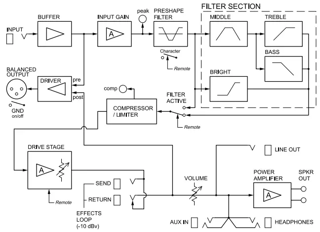 EBS-Reidmar-752-Bass-Guitar-Amplifier-Head-fig-1