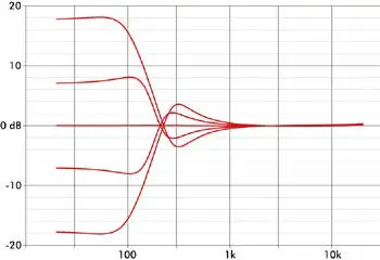 EBS-Reidmar-752-Bass-Guitar-Amplifier-Head-fig-4