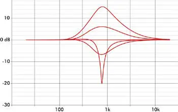 EBS-Reidmar-752-Bass-Guitar-Amplifier-Head-fig-5
