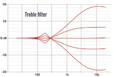 EBS-Reidmar-752-Bass-Guitar-Amplifier-Head-fig-7