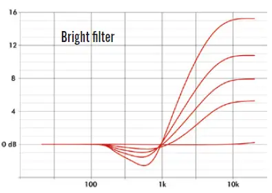 EBS-Reidmar-752-Bass-Guitar-Amplifier-Head-fig-8