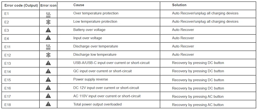 Fanttik-EVO300 -Power-FIG-1