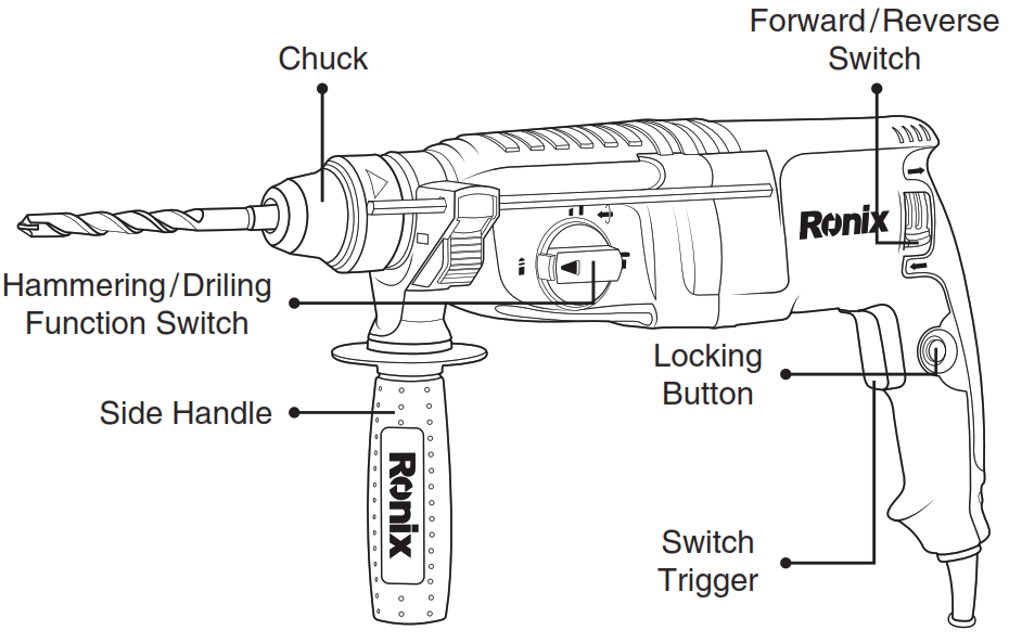 Ronix 2725 Rotary Hammer - 1