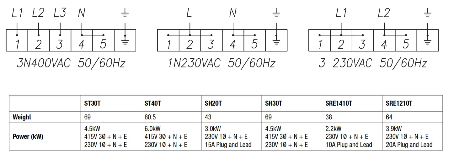Giorik Hi Touch Fast Salamander - Electrical Connection