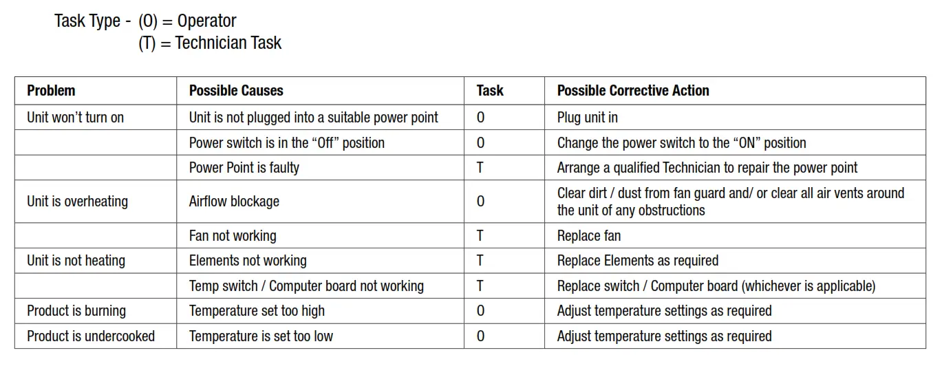 Giorik Hi Touch Fast Salamander - Troubleshooting