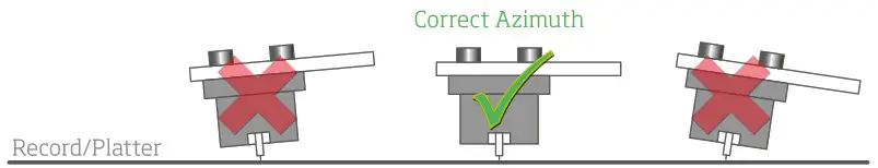VERTERE Audio Super Groove Precision Tonearm - Cartridge Alignment 1