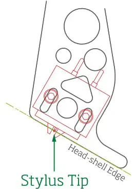 VERTERE Audio Super Groove Precision Tonearm - Fitting the Cartridge 1
