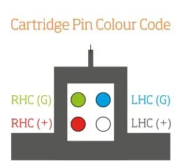 VERTERE Audio Super Groove Precision Tonearm - Fitting the Cartridge 2
