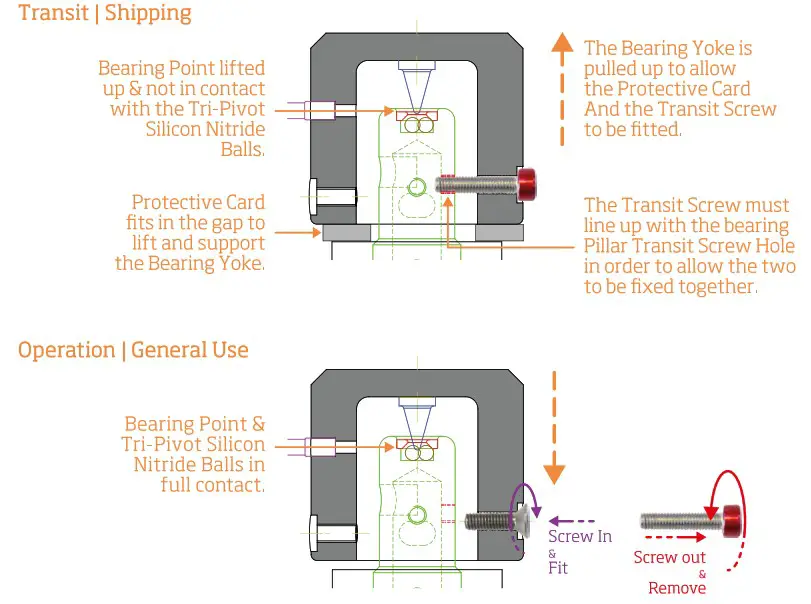 VERTERE Audio Super Groove Precision Tonearm - Unique Tri Pivot Bearing 2
