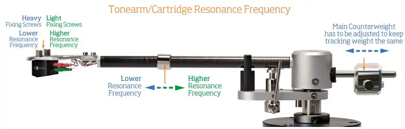 VERTERE Audio Super Groove Precision Tonearm - VTA Adjustment 2
