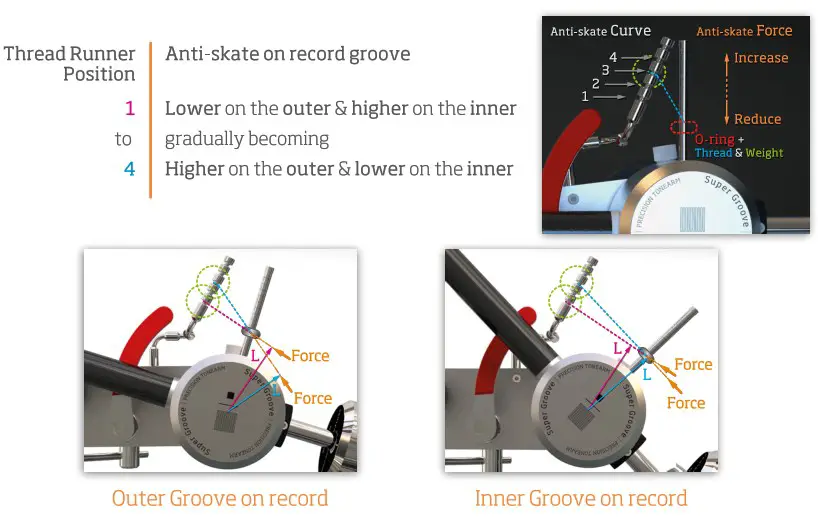 VERTERE Audio Super Groove Precision Tonearm - VTA Adjustment 4
