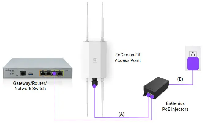 EnGenius EWS850-FIT Fit Wi-Fi 6 2×2 Outdoor Wireless Access Point - 10