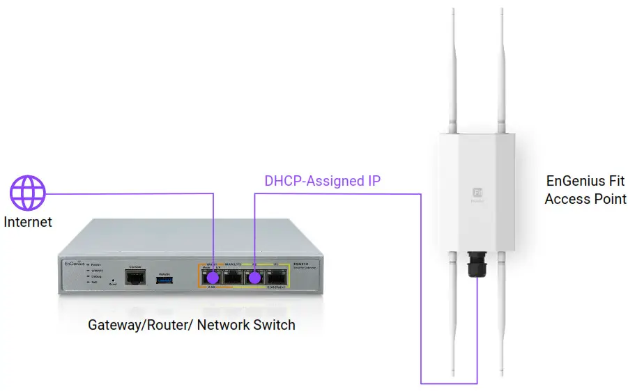 EnGenius EWS850-FIT Fit Wi-Fi 6 2×2 Outdoor Wireless Access Point - 11