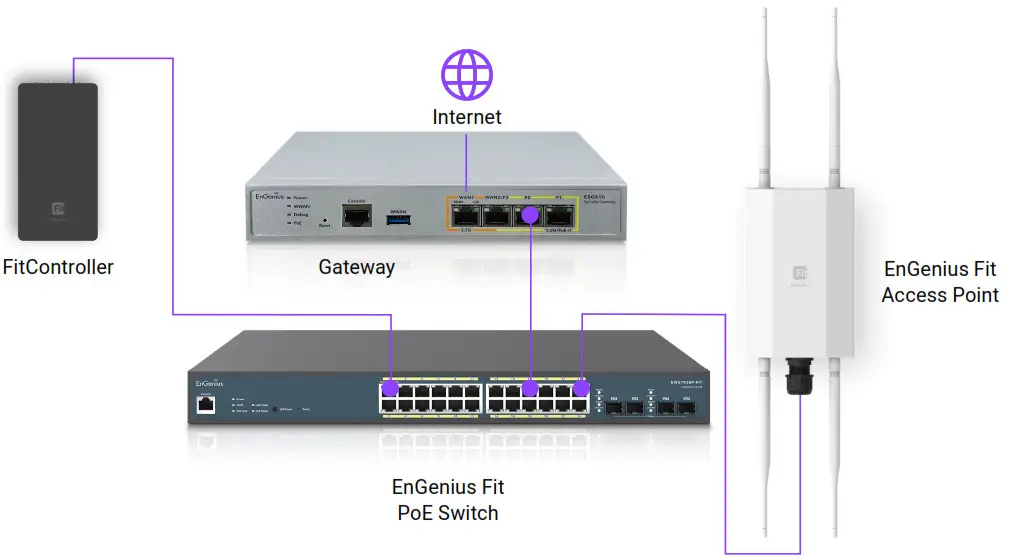 EnGenius EWS850-FIT Fit Wi-Fi 6 2×2 Outdoor Wireless Access Point - 15