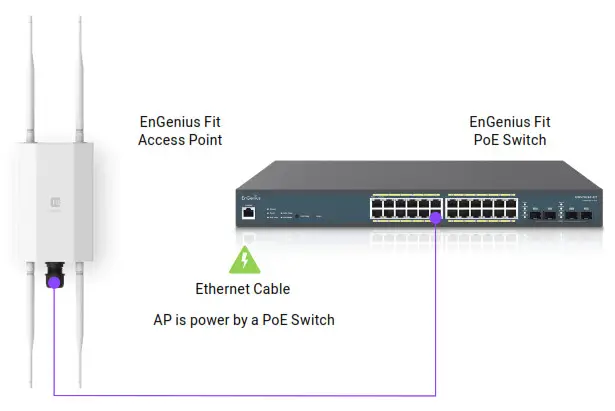 EnGenius EWS850-FIT Fit Wi-Fi 6 2×2 Outdoor Wireless Access Point - 9