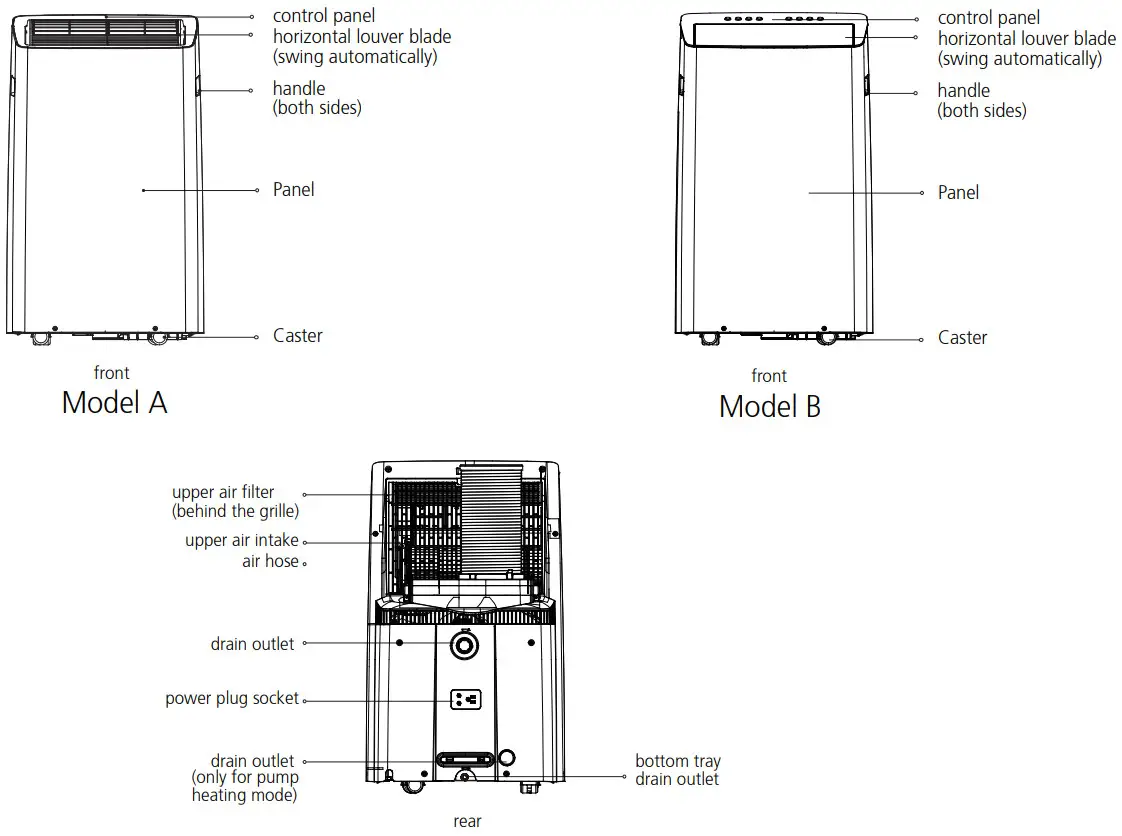 Midea MPPT 12CRN7 Mobile Air Conditioner - FIGURE 1