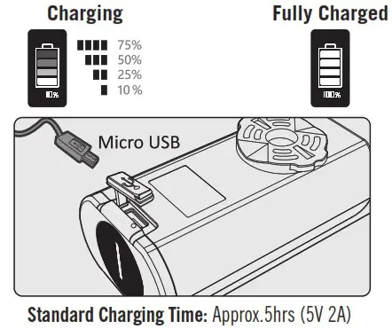 OLIGHT ALLTY 2000 Bicycle Light - HOW TO RECHARGE 1