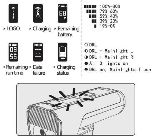 OLIGHT ALLTY 2000 Bicycle Light - OLED Screen