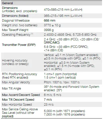 dji-MATRICE-30-Series-Drone-18