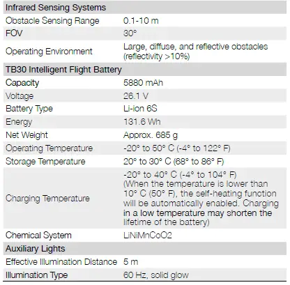 dji-MATRICE-30-Series-Drone-21