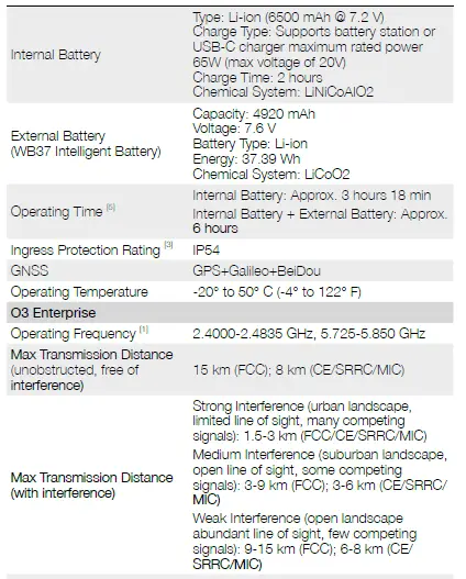 dji-MATRICE-30-Series-Drone-23