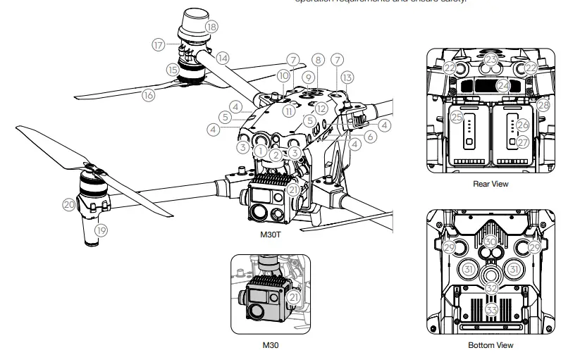 dji-MATRICE-30-Series-Drone-3