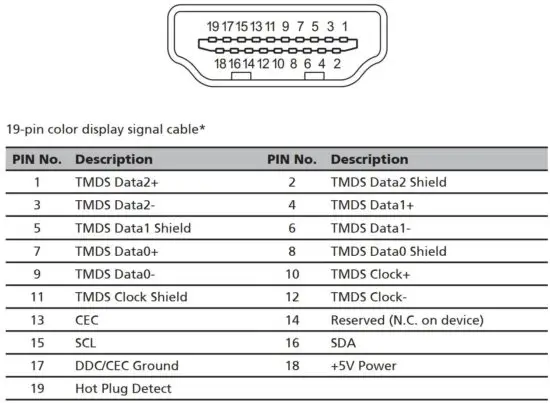 FIG 10 Connector pin assignment