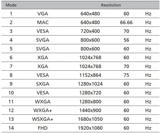 FIG 11 Standard timing table
