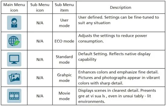 FIG 14 Features and benefits