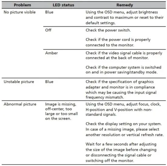 FIG 22 Troubleshooting
