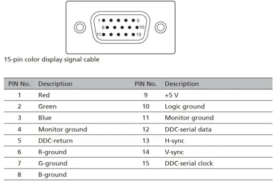 FIG 8 Connector pin assignment