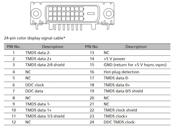 FIG 9 Connector pin assignment