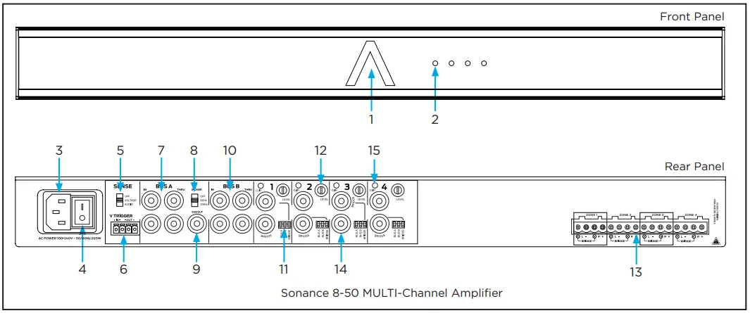 SONANCE 16-50 Multi-Channel Power Amplifier-fig6