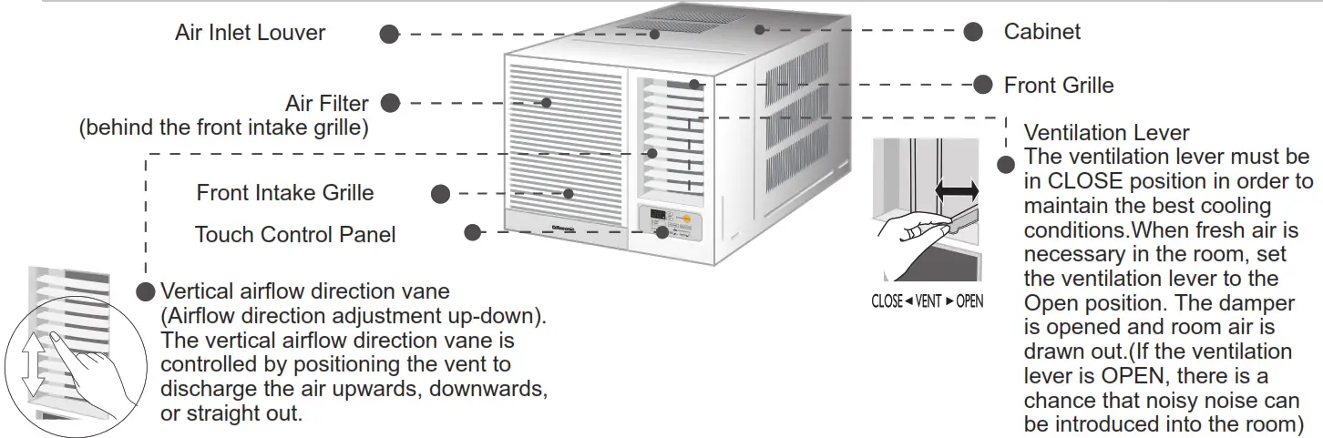 Rasonic RC XN1821E Window Type Air Conditioner - Figure 1