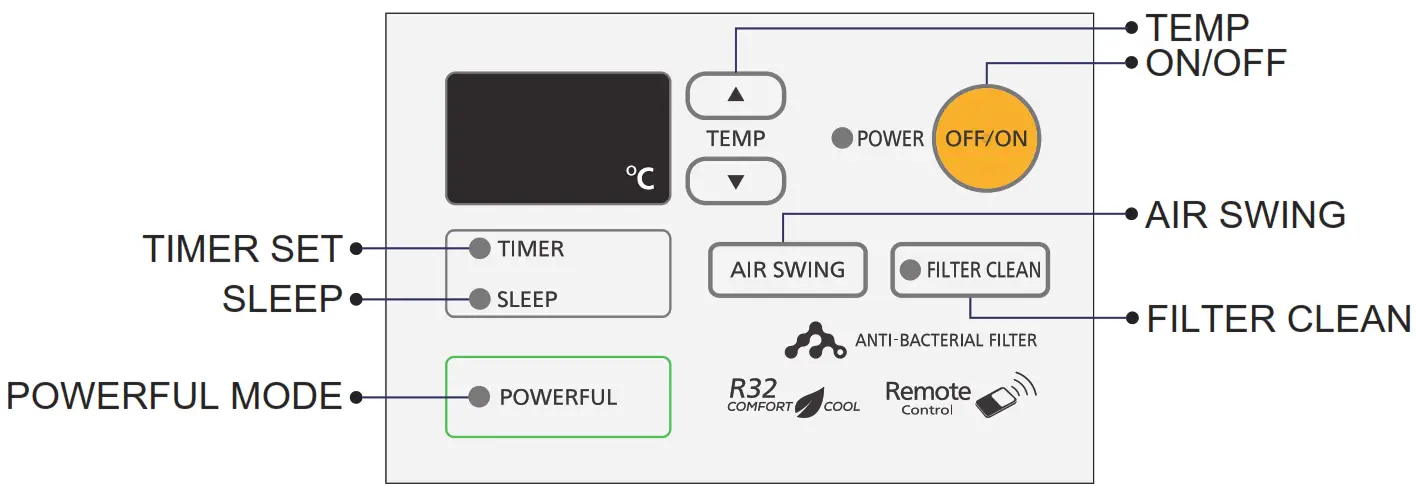 Rasonic RC XN1821E Window Type Air Conditioner - Figure 2