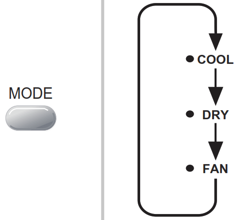 Rasonic RC XN1821E Window Type Air Conditioner - Figure 25