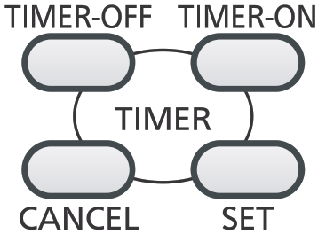Rasonic RC XN1821E Window Type Air Conditioner - Figure 29
