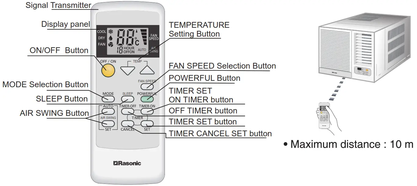 Rasonic RC XN1821E Window Type Air Conditioner - Figure 3