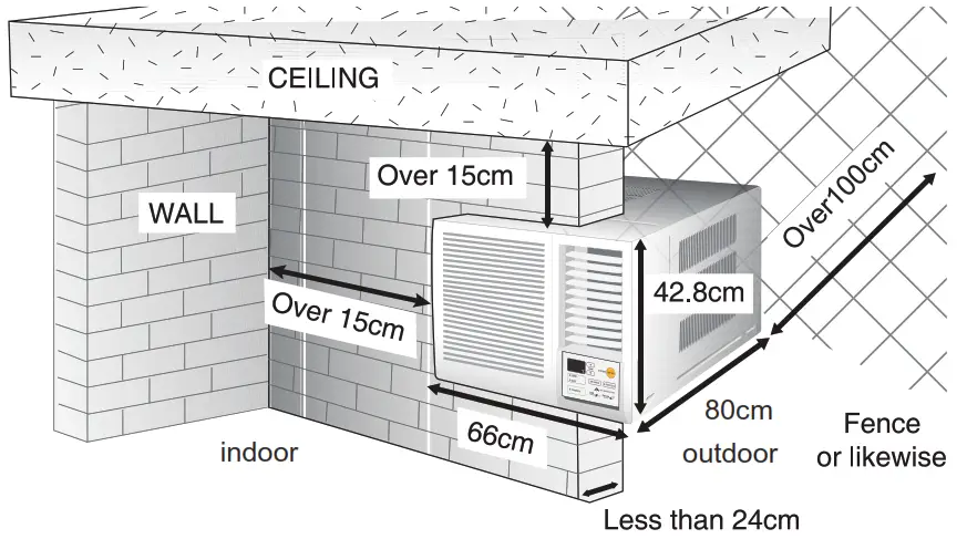 Rasonic RC XN1821E Window Type Air Conditioner - Figure 6