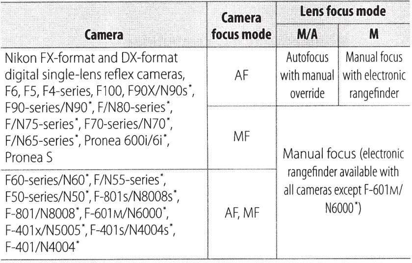 Nikon-AF-S-NIKKOR-24mm-f-1.8G-LED-Lens-fig-14