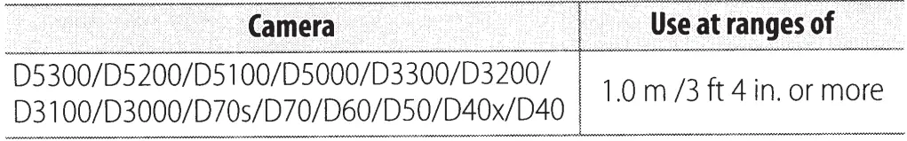 Nikon-AF-S-NIKKOR-24mm-f-1.8G-LED-Lens-fig-15