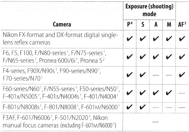 Nikon-AF-S-NIKKOR-24mm-f-1.8G-LED-Lens-fig-5