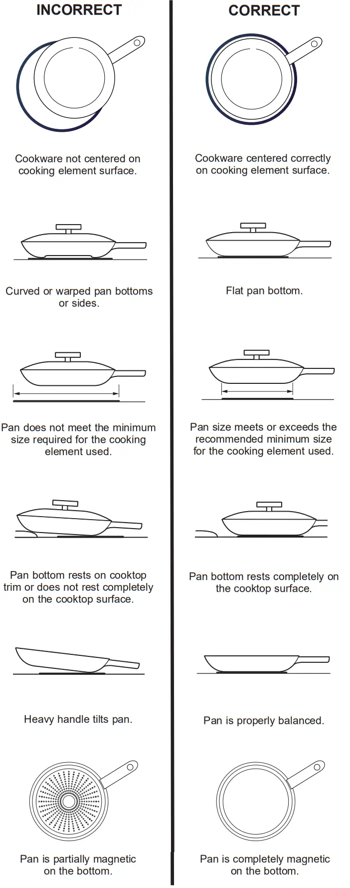 CAFE CHS90XM2NS5 30 Inch Slide In Induction Range - fig 10