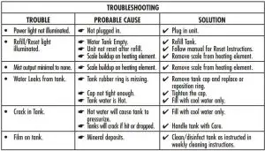 FIG 4 TROUBLESHOOTING