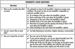 FIG 5 FREQUENTLY ASKED QUESTIONS