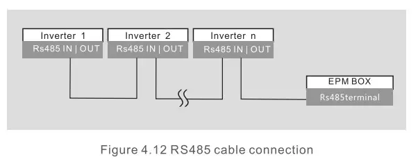 solis 5G Plus Export Power Manager - fig 15