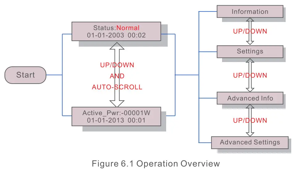 solis 5G Plus Export Power Manager - fig 17