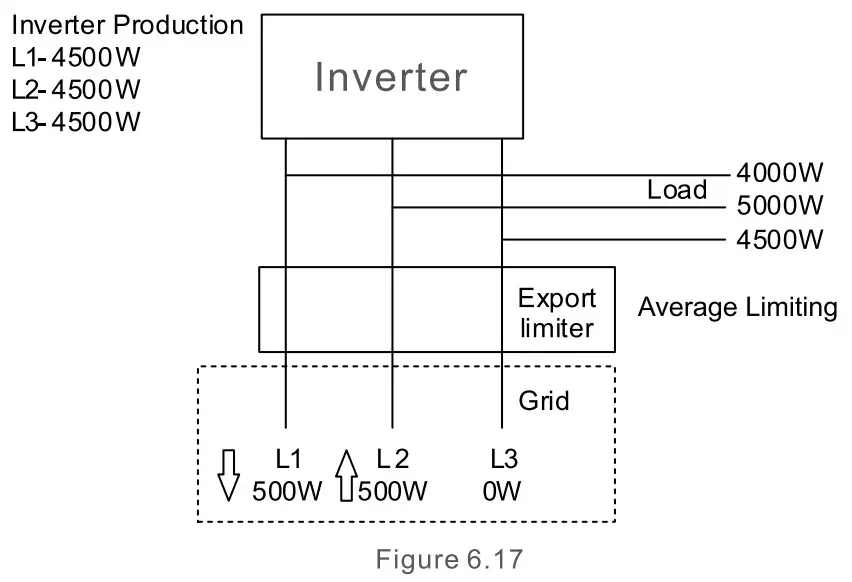 solis 5G Plus Export Power Manager - fig 41